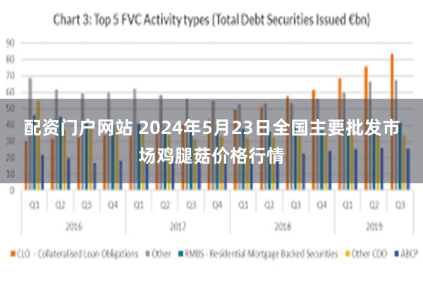 配资门户网站 2024年5月23日全国主要批发市场鸡腿菇价格行情