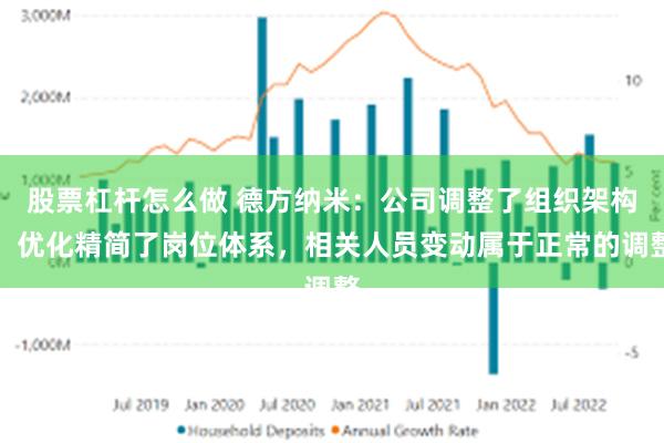 股票杠杆怎么做 德方纳米：公司调整了组织架构，优化精简了岗位体系，相关人员变动属于正常的调整