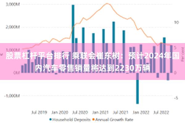 股票杠杆平台排行 乘联会崔东树：预计2024年国内汽车零售销量将达到2230万辆