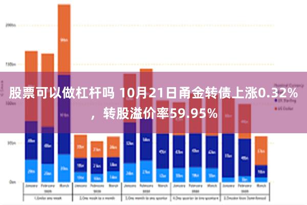 股票可以做杠杆吗 10月21日甬金转债上涨0.32%，转股溢价率59.95%