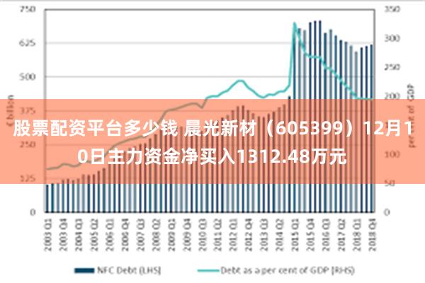 股票配资平台多少钱 晨光新材（605399）12月10日主力资金净买入1312.48万元