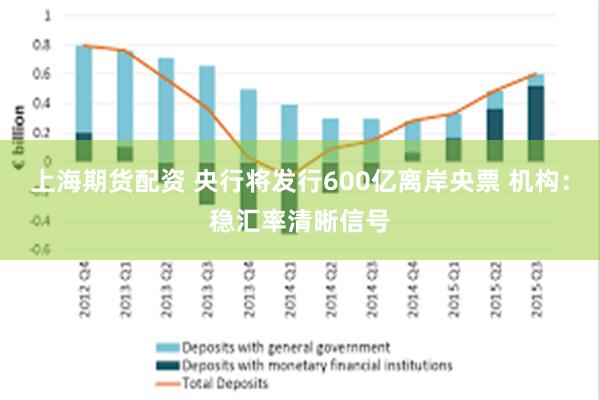 上海期货配资 央行将发行600亿离岸央票 机构：稳汇率清晰信号