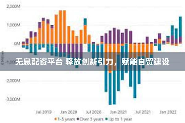 无息配资平台 释放创新引力，赋能自贸建设