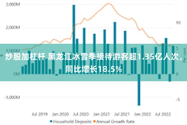 炒股加杠杆 黑龙江冰雪季接待游客超1.35亿人次，同比增长18.5%